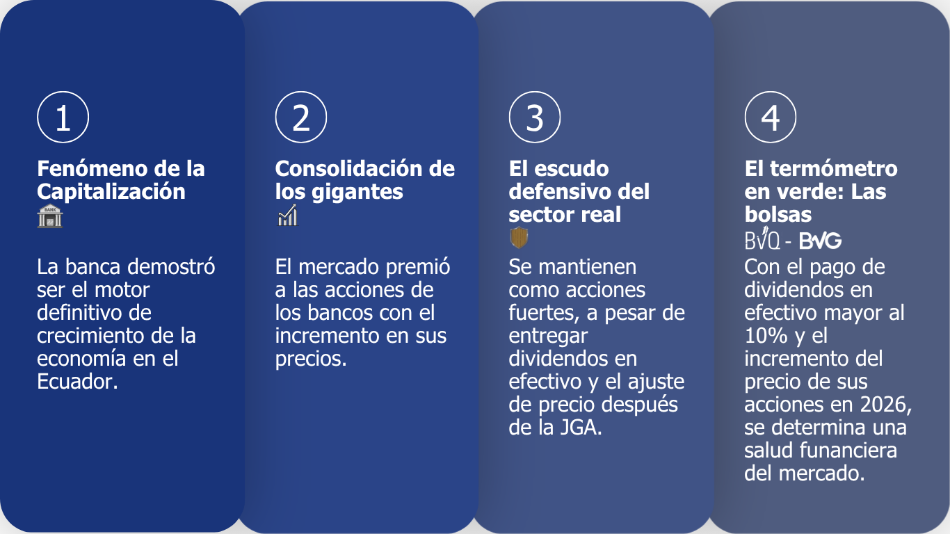 Comportamiento del Mercado Secundario