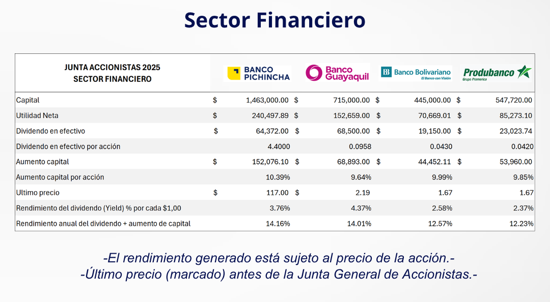 Rendimiento del Mercado de Valores Ecuador 2026